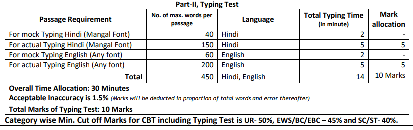 Typing Test Pattern