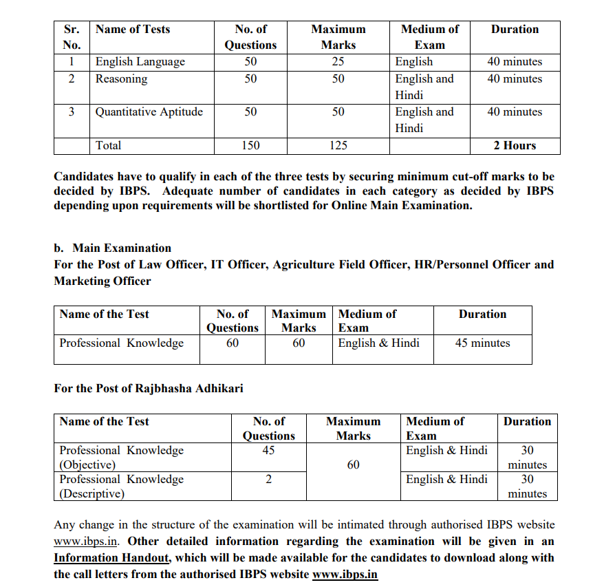 Exam Pattern Part 2