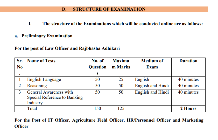 Exam Pattern Part 1