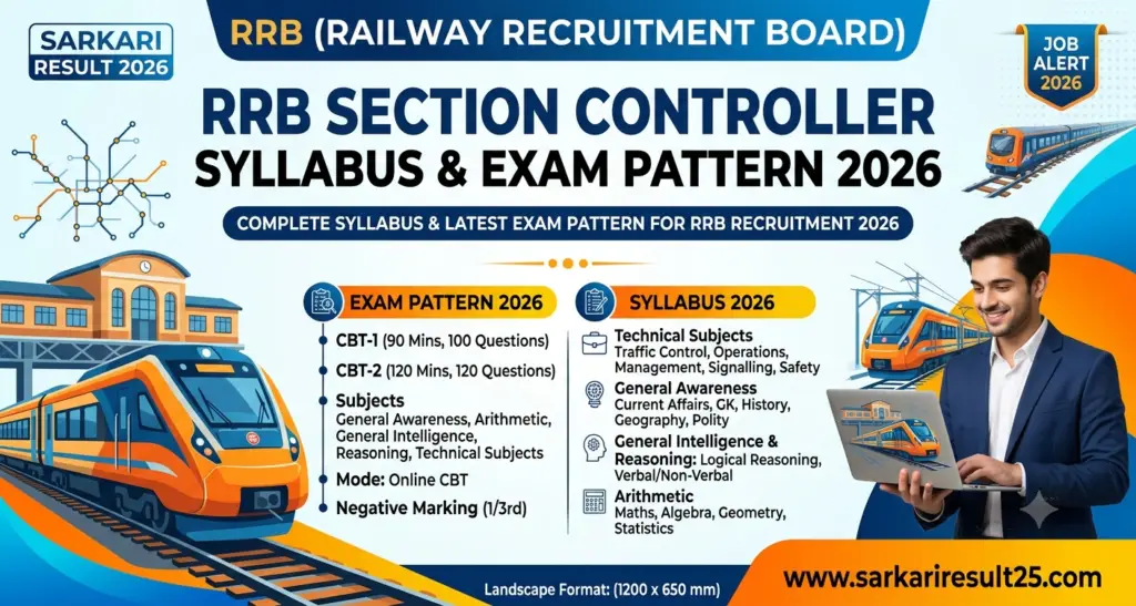 RRB Section Controller Syllabus and Exam Pattern 2026 PDF Download